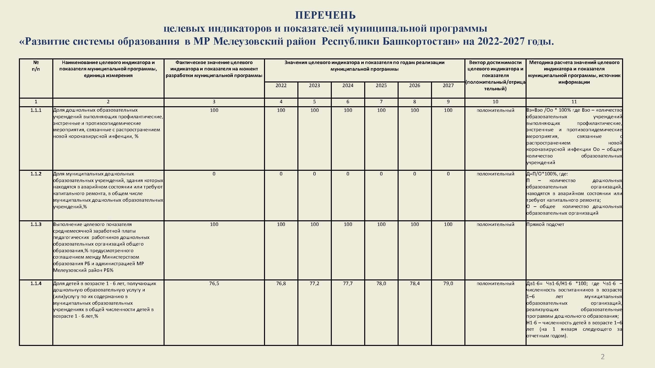 http://finance.admmeleuz.ru/images/Budget/Муниципальные_программы2022_Страница_02.jpg