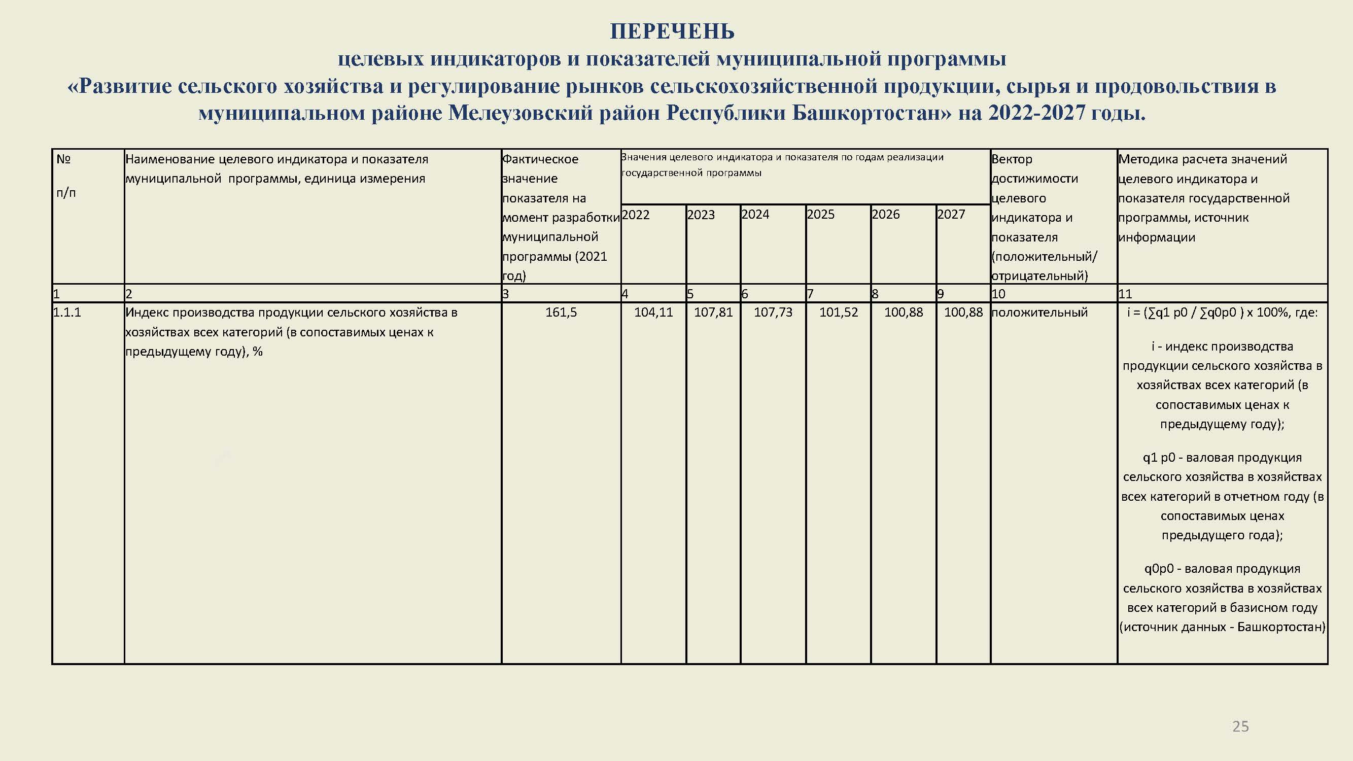 Муниципальные программы2022 Страница 25