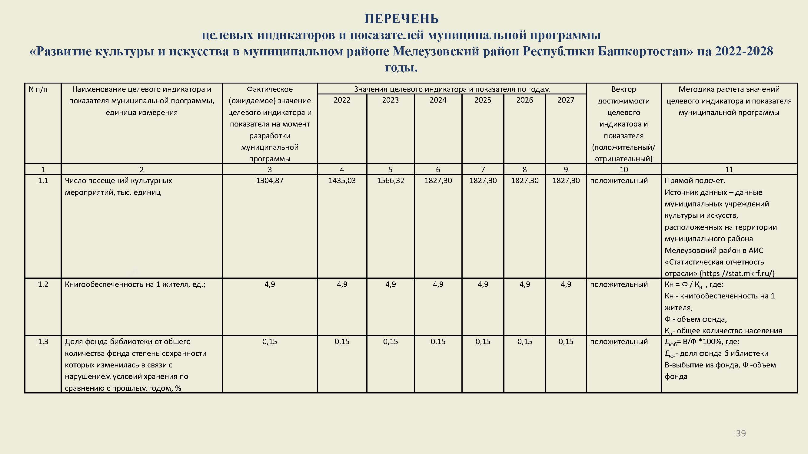 Муниципальные программы2022 Страница 39