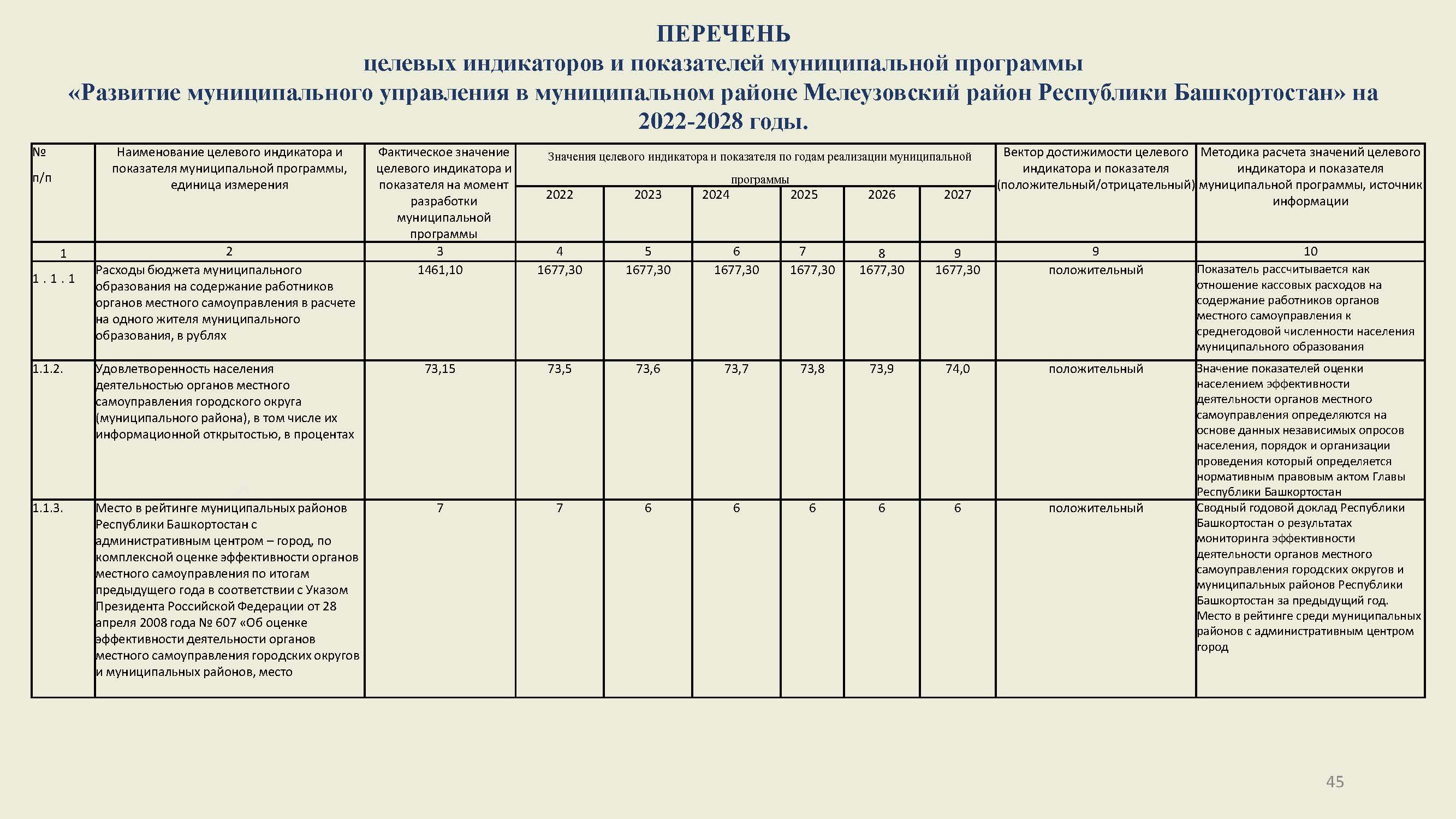 Муниципальные программы2022 Страница 45
