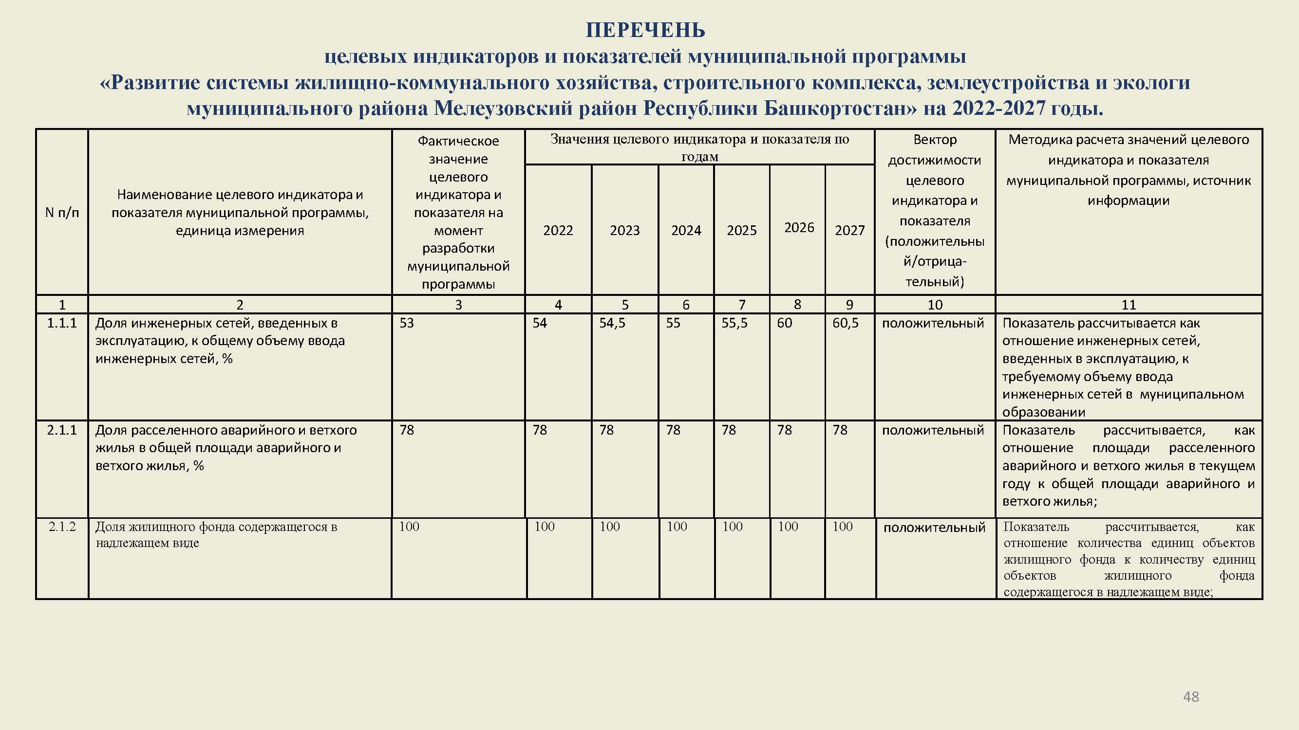 Муниципальные программы2022 Страница 48