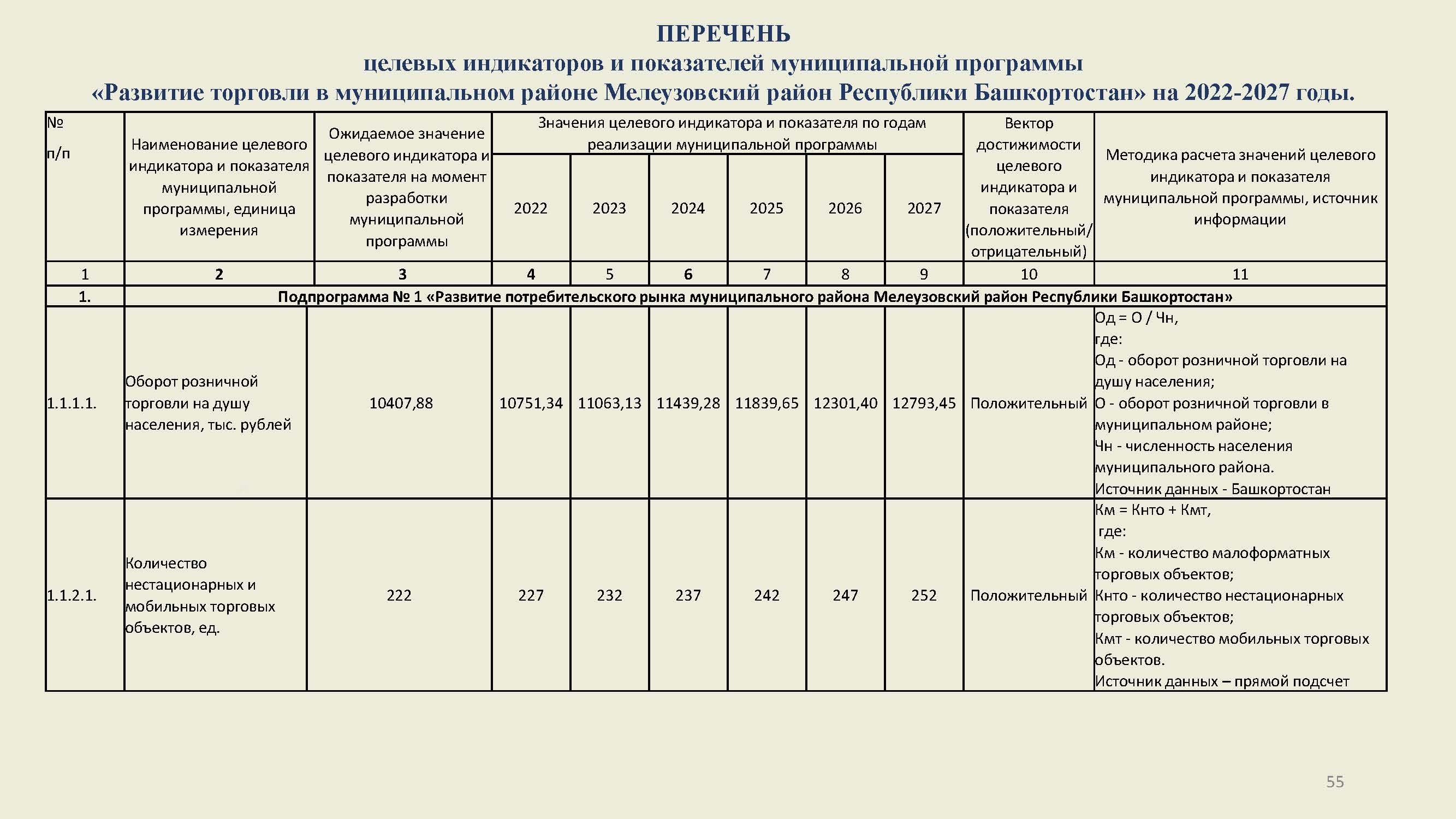 Муниципальные программы2022 Страница 55