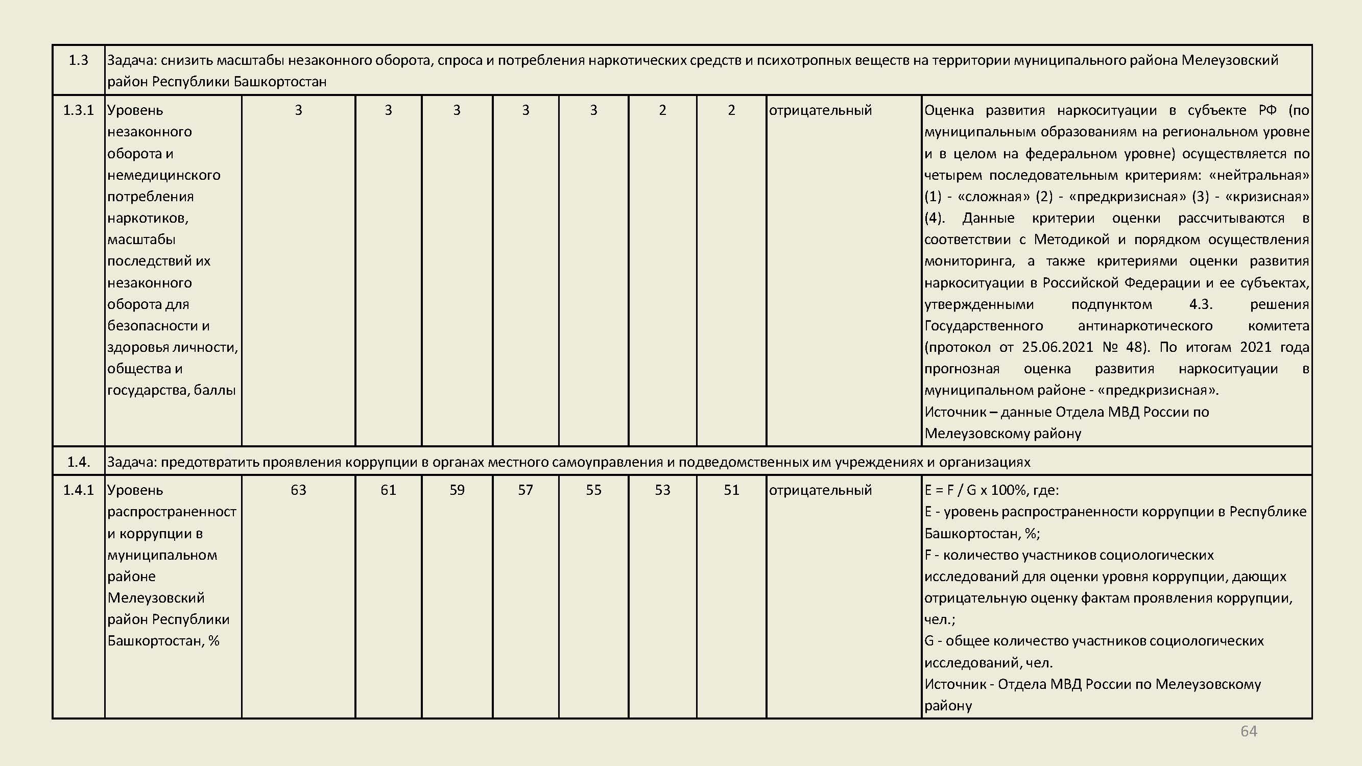 Муниципальные программы2022 Страница 64