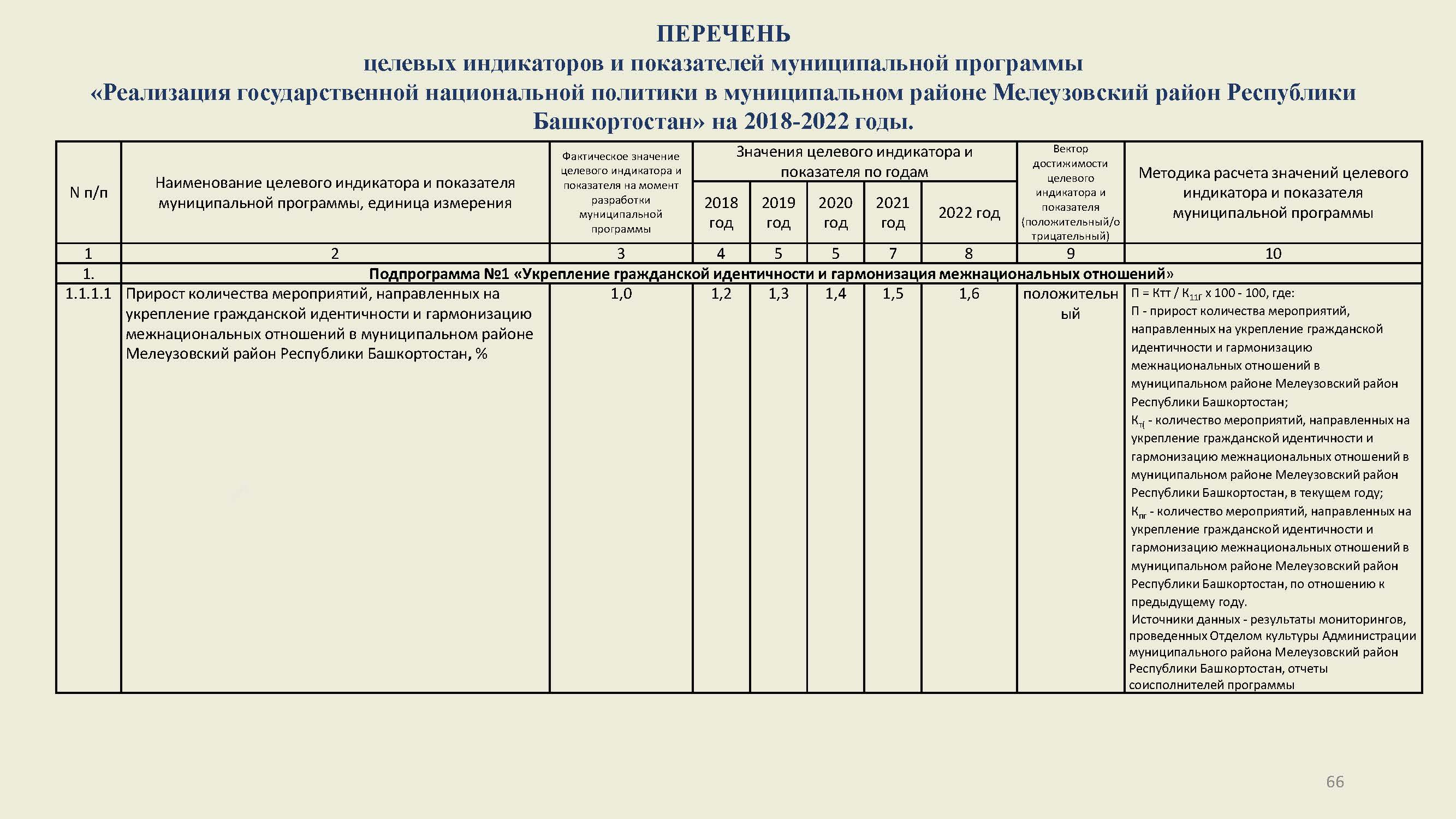 Муниципальные программы2022 Страница 66