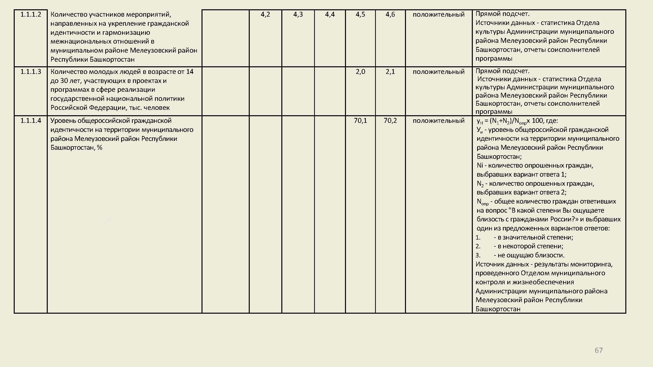 Муниципальные программы2022 Страница 67