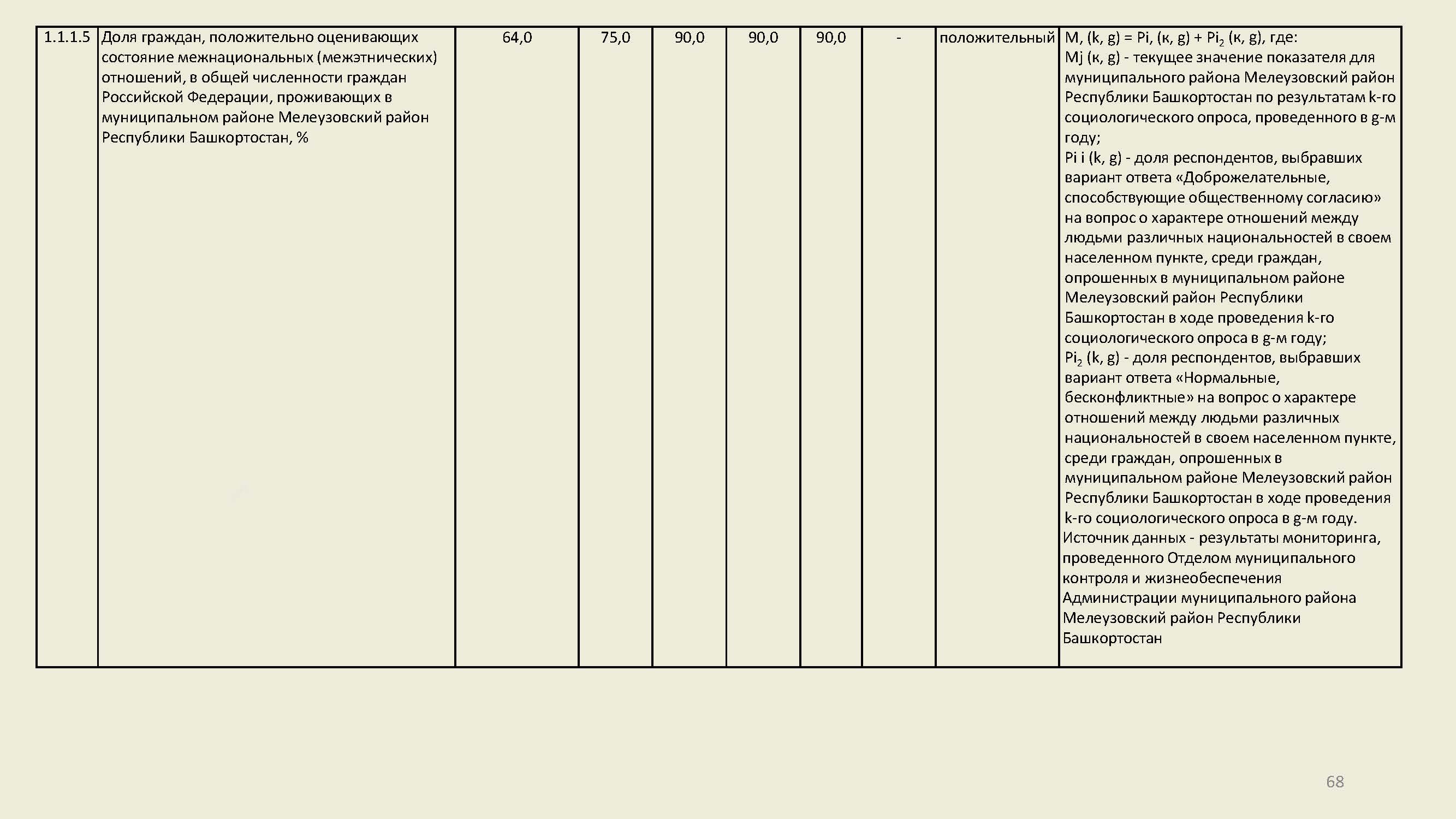 Муниципальные программы2022 Страница 68