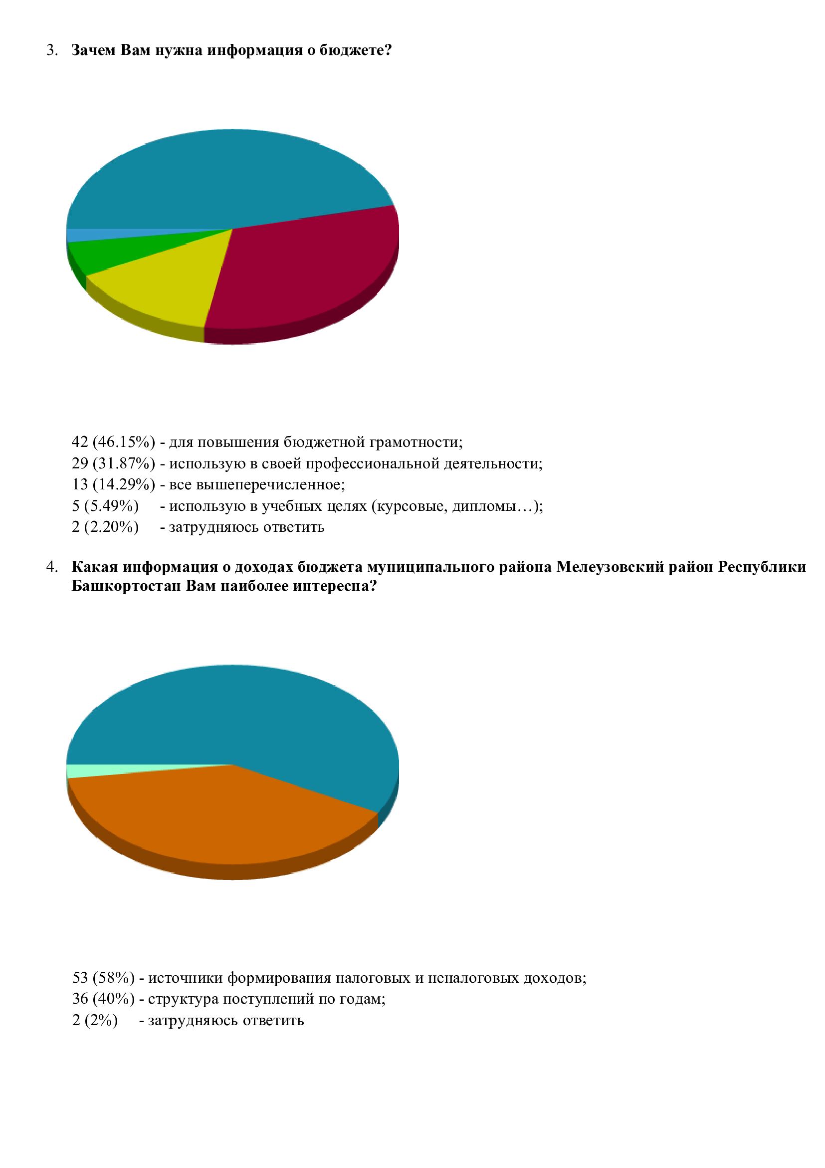 Результаты опроса 1 квартал 001