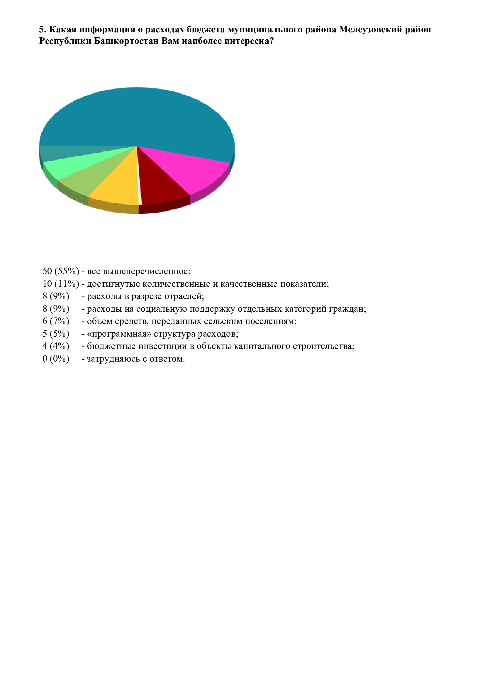 Результаты опроса 1 квартал 002