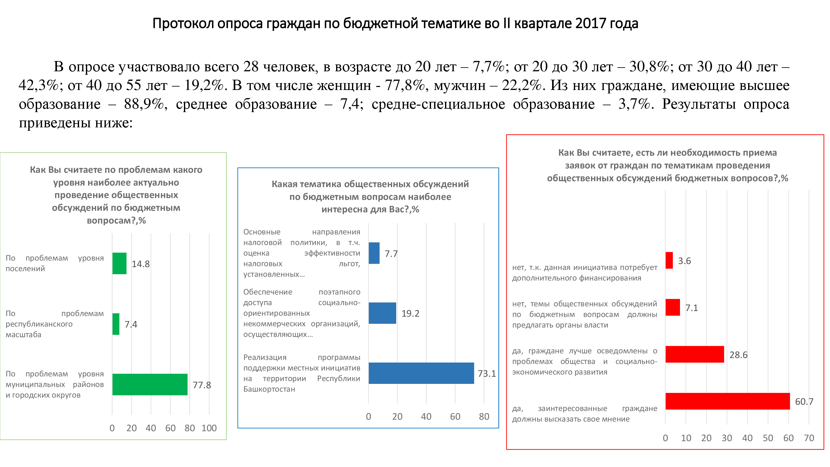 Протокол опроса 2 квартал